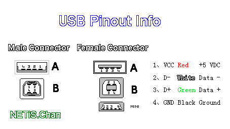 USB_Pinout_Info.png