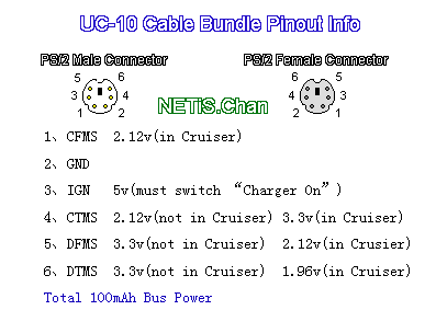 UC-10 Cable Bundle Pinout Info.png