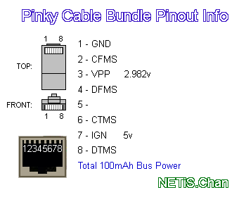 Pinky Cable Bundle Pinout Info.png