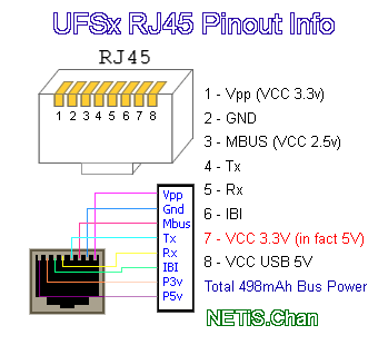 UFSx_RJ45_Pinout_Info.png